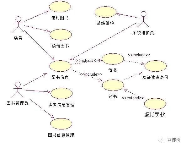 产品经理，产品经理网站